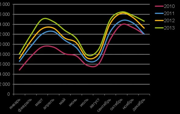 Источник: Аналитический Центр
