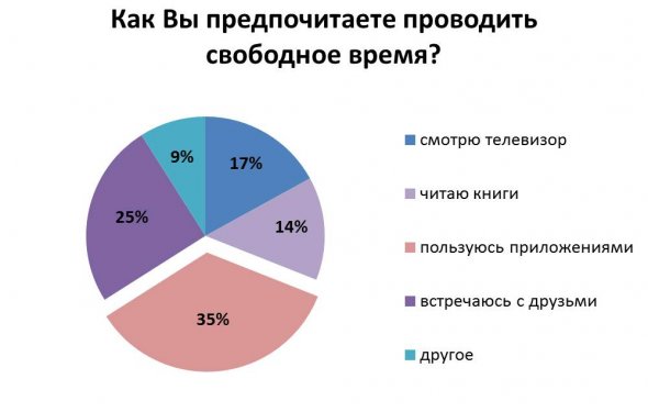 будущее интернет-рекламы?