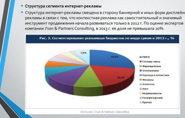 Структура интернет-рекламы