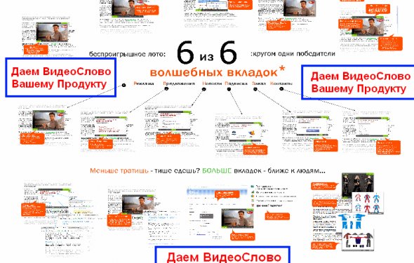 ВидеоСлово реклама нового