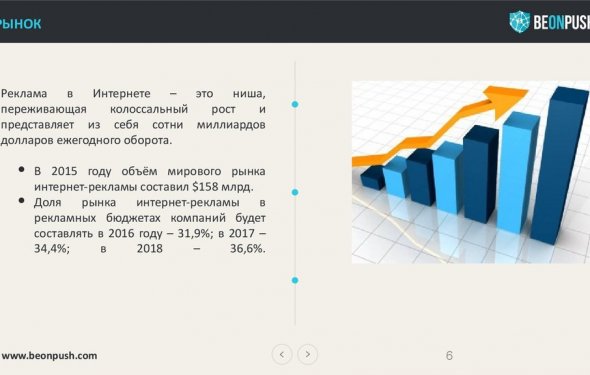 интернет-рекламы составил $158