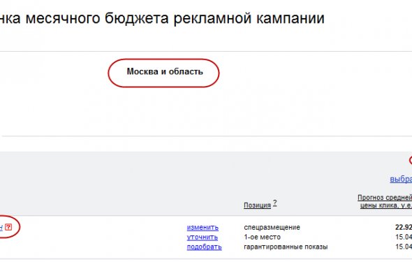 Средняя стоимость кампании и