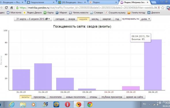 Создание сайта, интернет