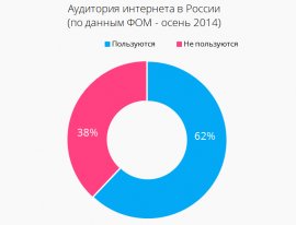 Аудитория интернета