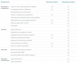 ESET NOD32 Mobile Security для Android
