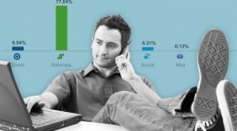 Инструкция для рекламодателей: Как не «пролететь» на рынке интернет-рекламы