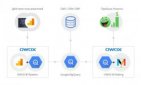 Как с помощью интеграции OWOX и BigQuery увеличить доход из директ-маркетинга на 18% и получить ROI 23% — кейс Rozetka