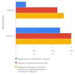 Разница между версий 6.0 и 5.10