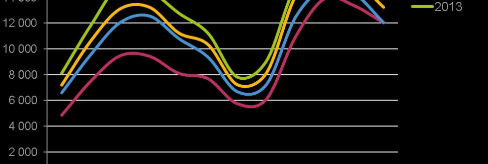 Internet Advertising Efficiency For Goods Fmcg