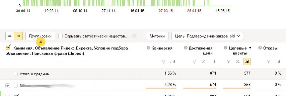 Internet Advertising Efficiency