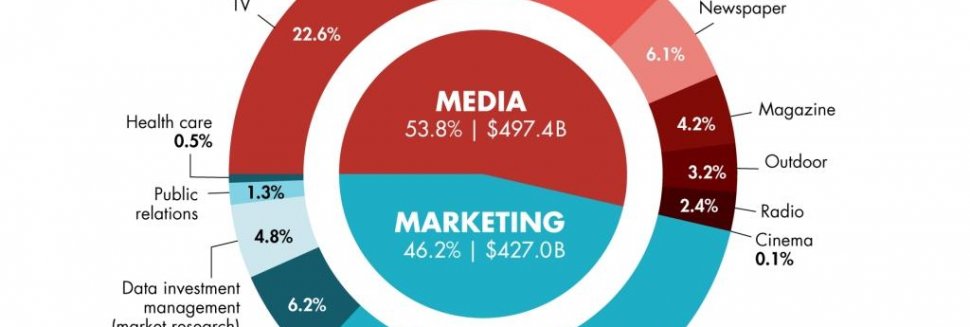 2015 Internet Advertising