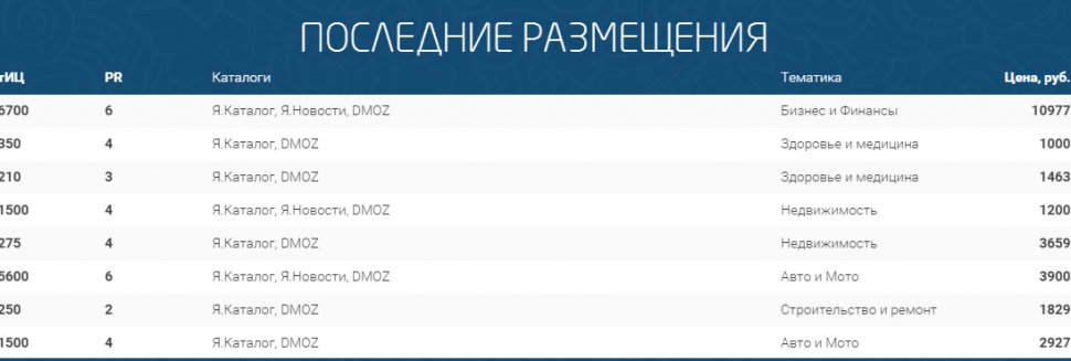 Sales Of Ads On The Website