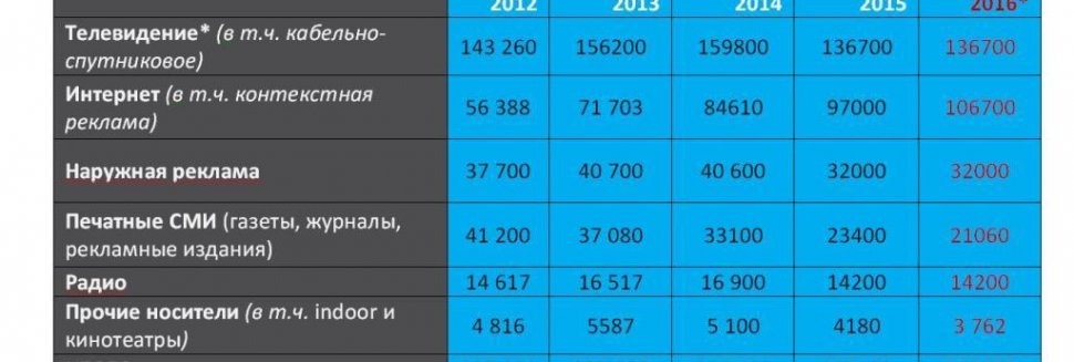 Internet Advertising Market In The 2016 Rossy
