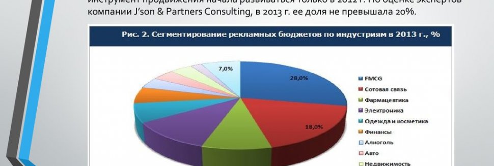 Internet Advertising Structure
