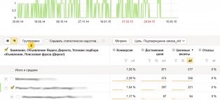 Internet Advertising Efficiency