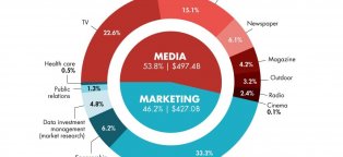 2015 Internet Advertising