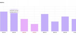 Assess The Efficiency Of Internet Advertising