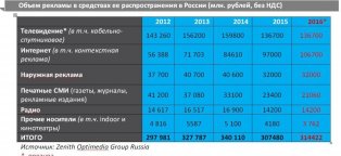 Internet Advertising Market In The 2016 Rossy