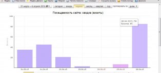 Internet Advertising Website