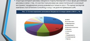 Internet Advertising Structure