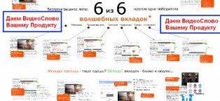 Types Of Internet Advertising Technologies