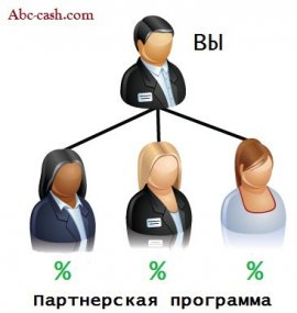 заработать на показе рекламы